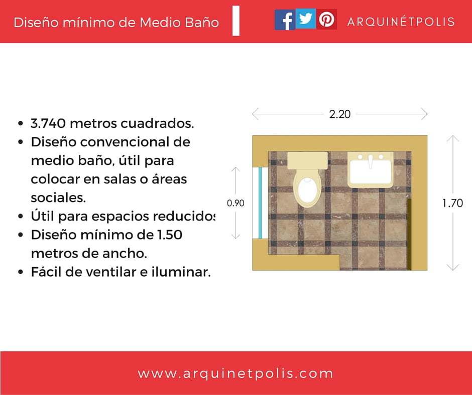 Diseños de Baños: Medidas y Distribuciones que Funcionan 4 Diseños de baños
