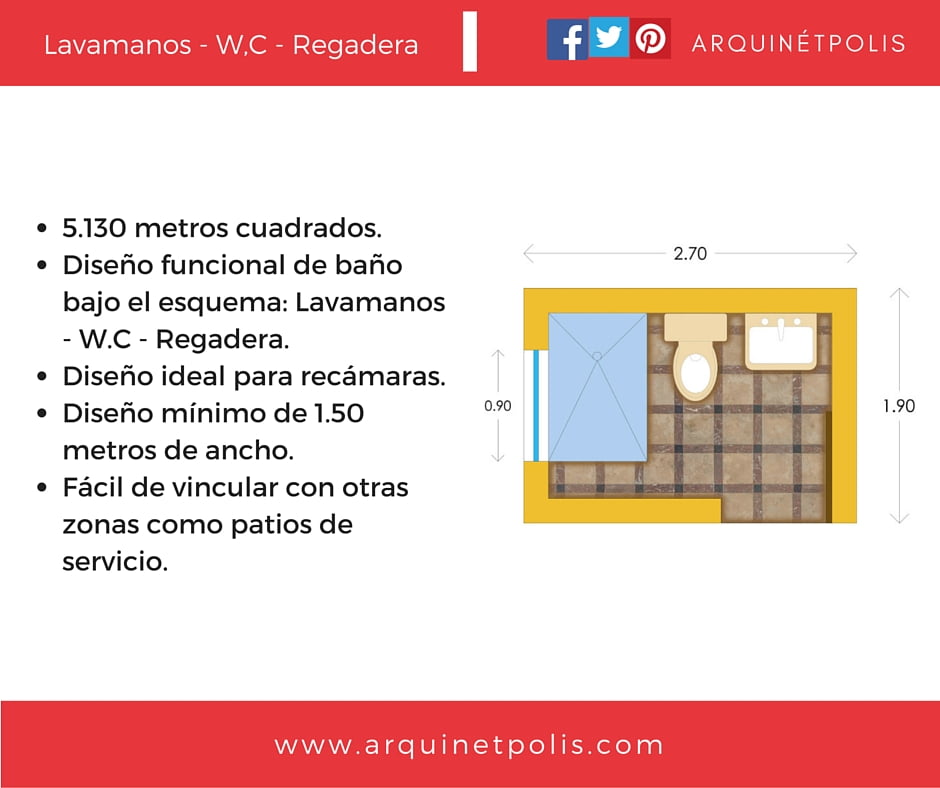 Diseños de Baños: Medidas y Distribuciones que Funcionan 5 Diseños de baños