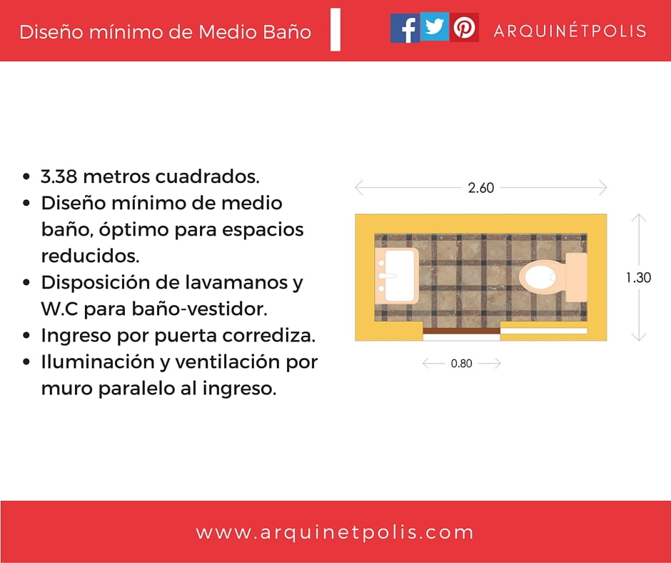 Diseños de Baños: Medidas y Distribuciones que Funcionan 7 Diseños de baños