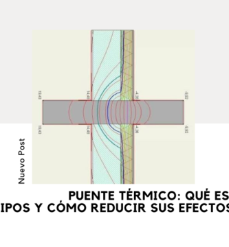 Puente Térmico: Qué es, Tipos y cómo Reducir sus Efectos 2 Puente Térmico