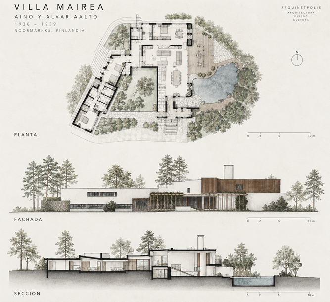 Villa Mairea: Análisis Arquitectónico y Características 3 Villa Mairea